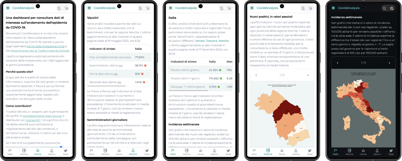 How CovidAnalysis appears from mobile