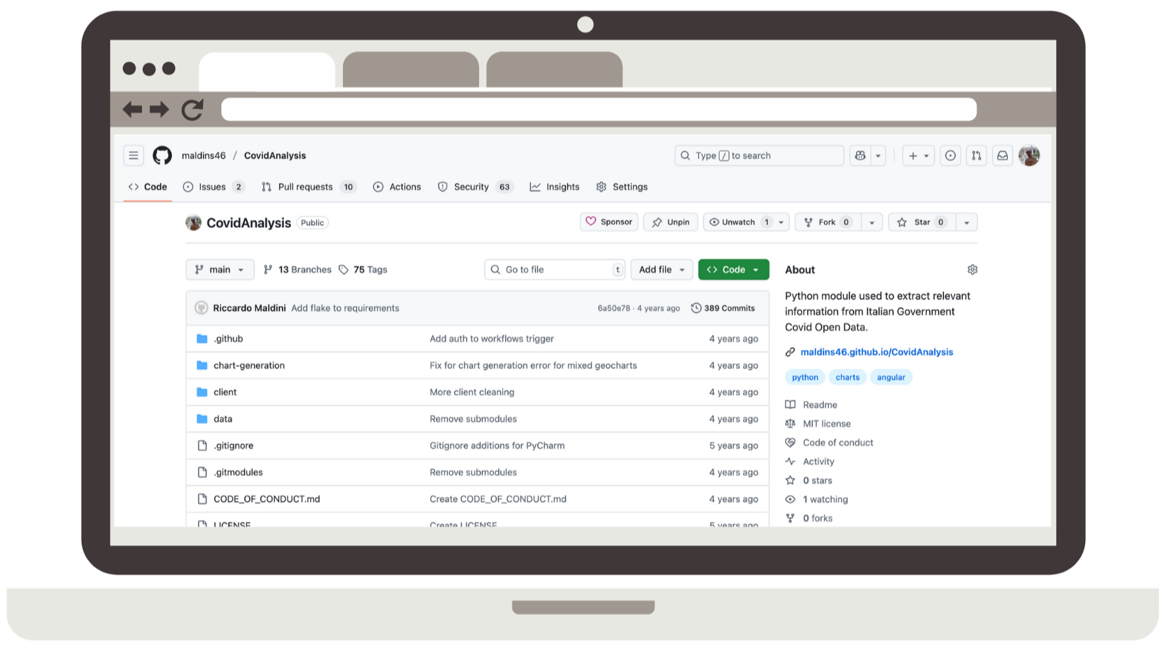 The CovidAnalysis Project on GitHub