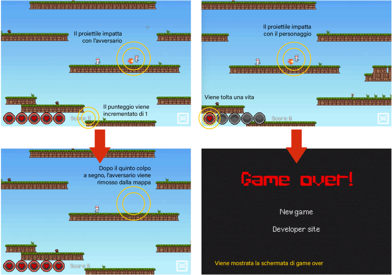 A screen from the thesis about the NinjaCat gameplay.